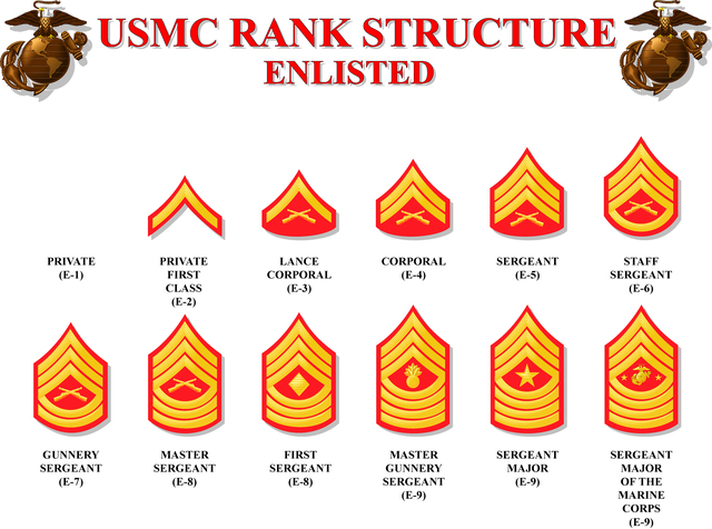 USMC_Rank_Structure
